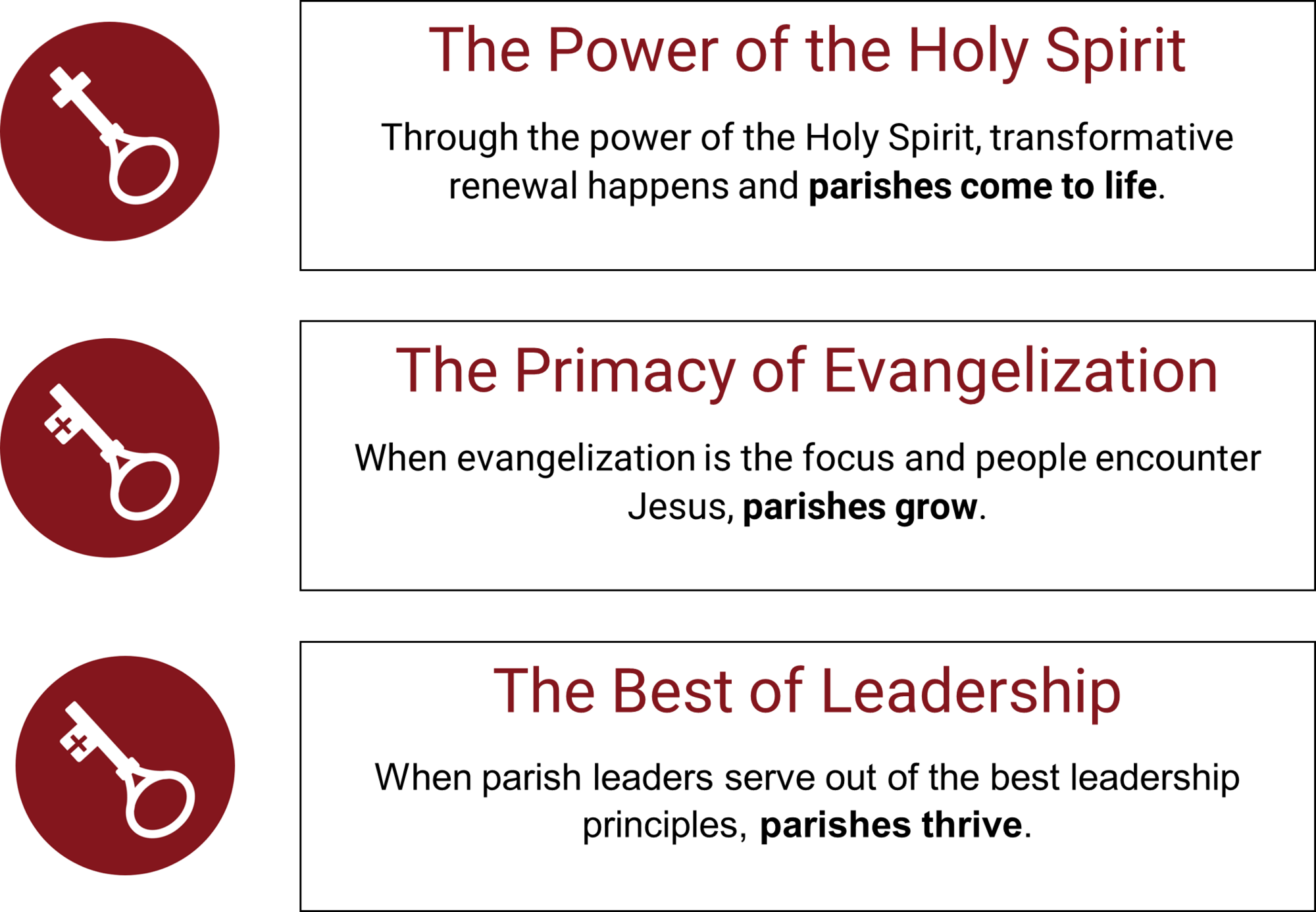 Divine Renovation | St. Mary's Church | Simsbury, CT